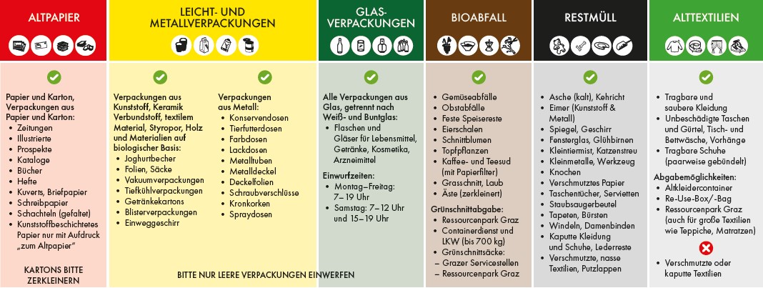 Abfalltrennblatt_deutsch © Umweltamt Abfalltrennblatt_deutsch