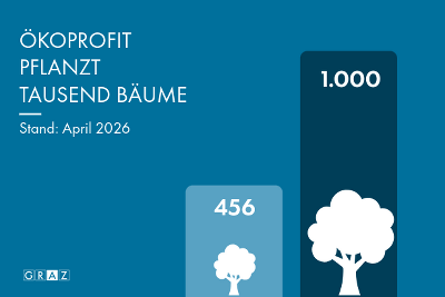 456 von tausend Bäumen wachsen bereits in Graz © Umweltamt 456 von tausend Bäumen wachsen bereits in Graz